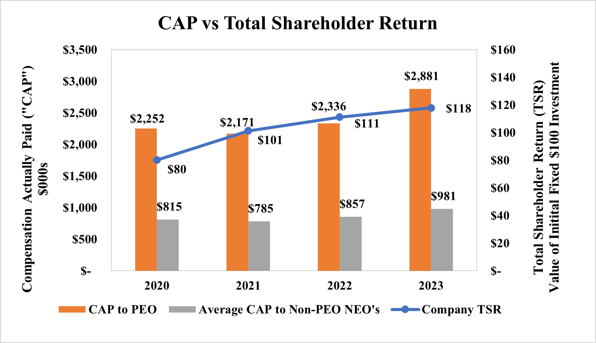 2. Cap vs total shareholder return.jpg